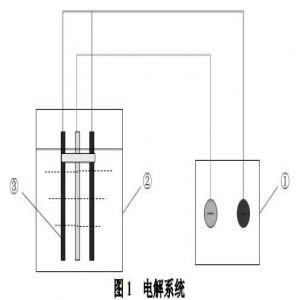 电催化处理二甲胺废水技术