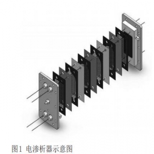 电渗析在氧化锆生产废水零排放中的应用