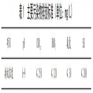 合成制药废水处理技术