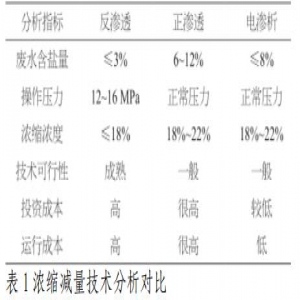 燃煤电厂脱硫废水零排放技术