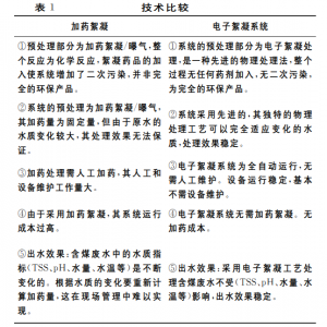 火力发电厂含煤废水处理技术