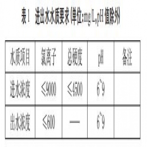 高氯废水均相淡化电渗析处理技术