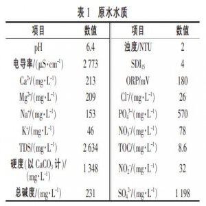 纳滤膜在化工废水零排放中的应用