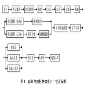 印刷电路板生产废水处理技术