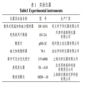 腈纶废水催化臭氧氧化法深度处理工艺