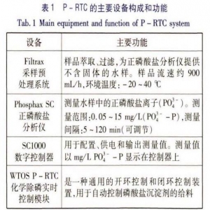 P-RTC化学除磷智能实时空制系统
