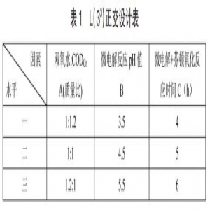 微电解+改良芬顿法处理乳化液废水