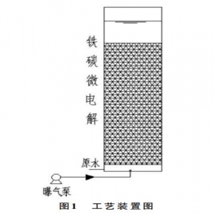 铁碳微电解预处理有机硅废水