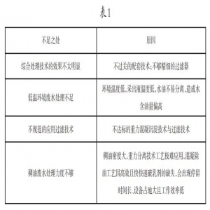 石油开采工艺技术及废水处理技术