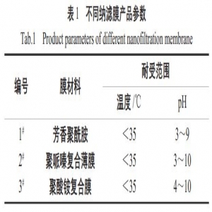 纳滤处理煤化工高含盐废水