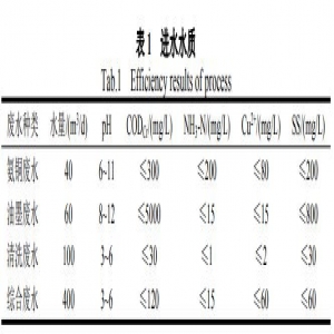 线路板废水分质处理及回用技术
