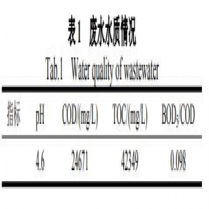 芬顿法预处理氟硅唑农药废水