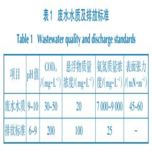 液氨整理废水处理膜接触器