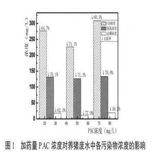 养猪废水预处理加压溶气气浮机
