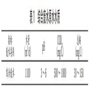 两级混凝沉淀在PCB综合废水处理中的应用
