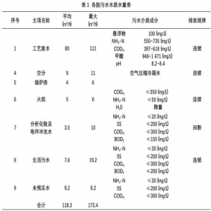 氨氮废水处理改进型两段AO工艺