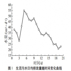 农村生活污水处理MABR技术