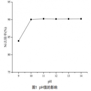 含镍电镀废水中镍离子的去除工艺