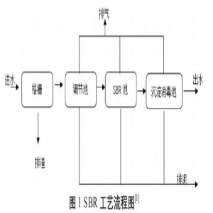废水生物脱氮除磷工艺