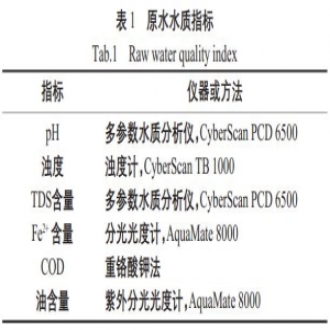 二硫代氨基甲酸盐处理机车含油废水