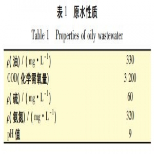 铁碳微电解法净化焦化放空塔含油废水技术