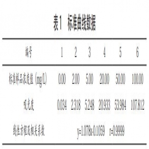 电子加工废水中石油类的分析