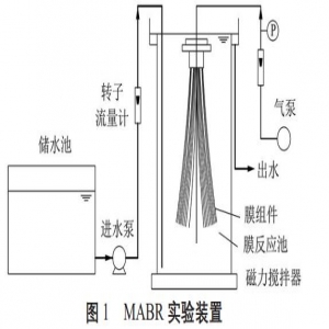 曝气膜生物反应器处理印染废水