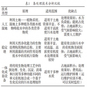 农村污水处理A2/O+人工湿地工艺