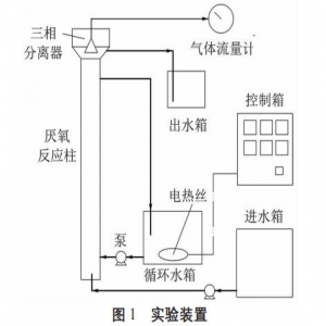 上流式厌氧污泥床处理生物柴油废水